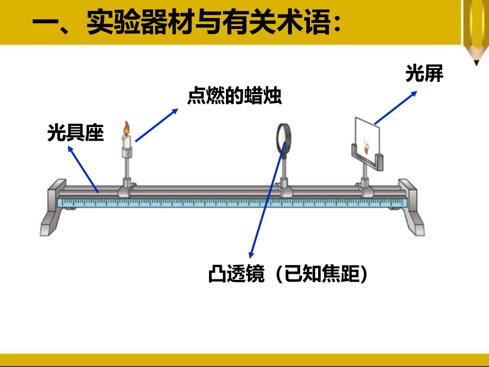《凸透镜成像的规律》透镜及其应用PPT精品课件[鲁教版八年级物理]_第3页