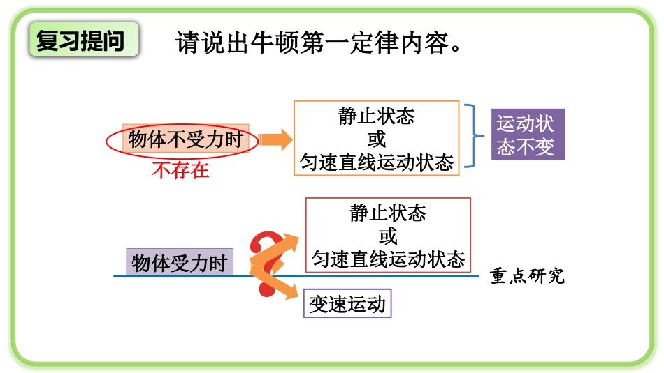 《二力平衡》力和运动PPT教学课件[鲁教版八年级物理下册]_第2页