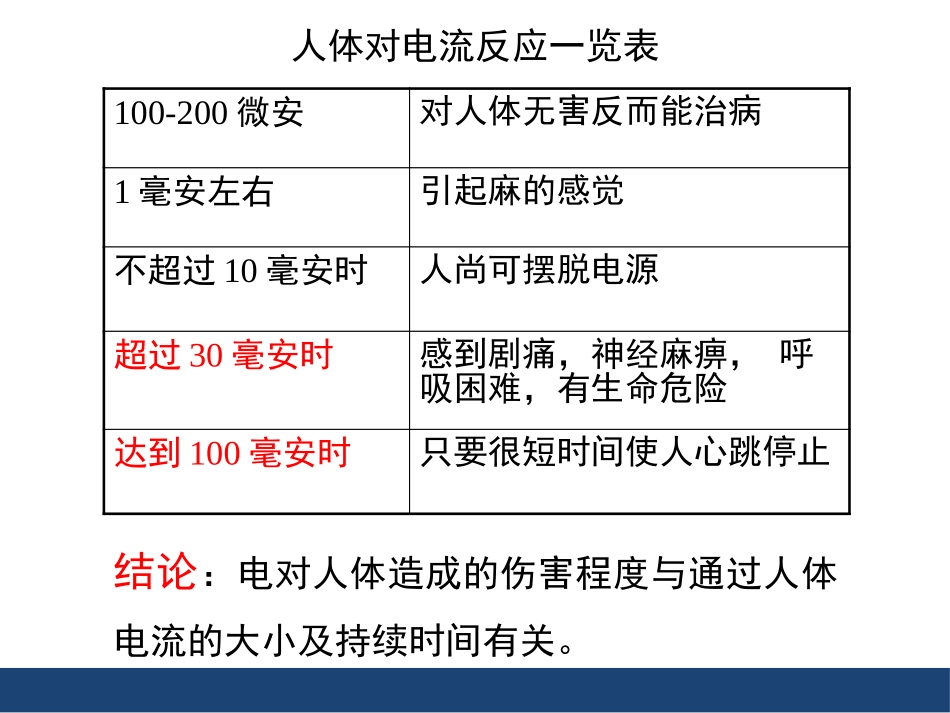 《防止触电》安全用电PPT教学课件[鲁教版九年级物理上册]_第3页