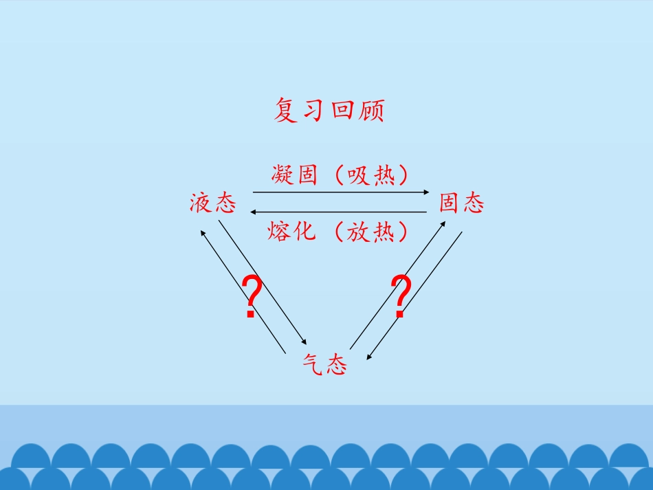 《汽化和液化》物态变化PPT课件[鲁教版九年级物理下册]_第2页