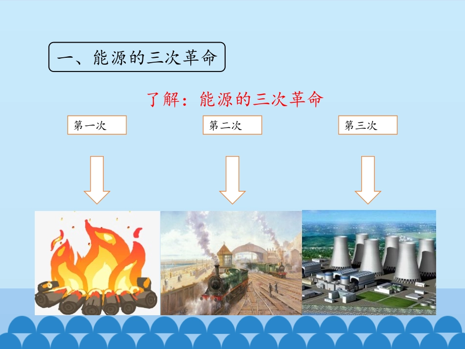 《能源XXX》能源与可持续发展PPT课件[鲁教版九年级物理]_第3页