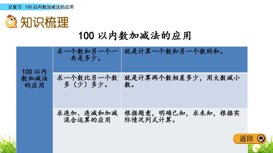 《儿童乐圆》PPT课件(第3课时)[青岛版一年级数学下册]_第3页