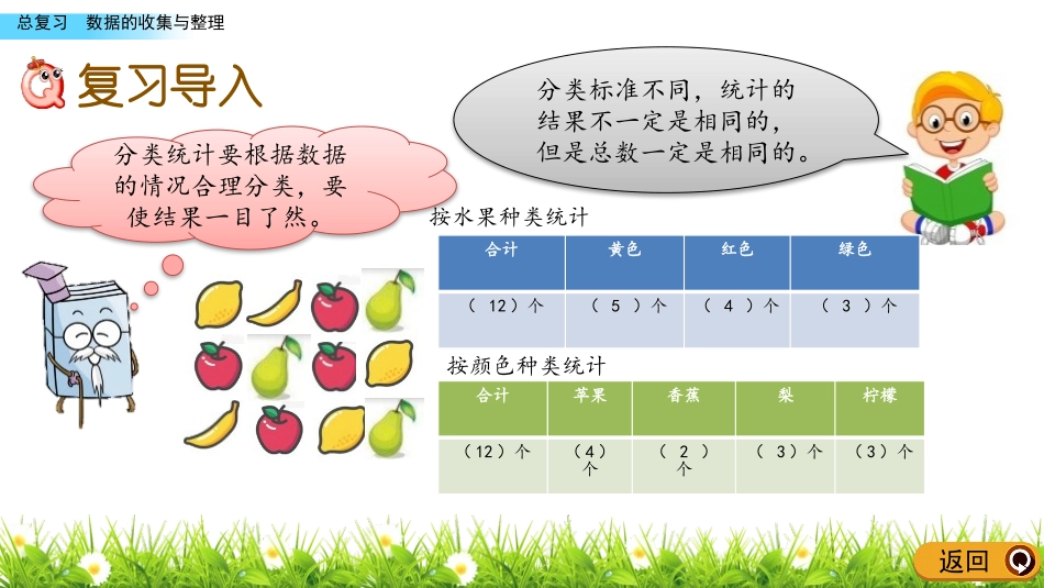 《奥运在我心中》PPT教学课件(第5课时)[青岛版二年级数学]_第2页