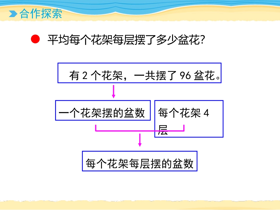 《绿色生态园》PPT课件(第4课时)[青岛版三年级数学下册]_第3页
