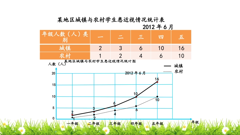 《爱护眼睛》PPT教学课件(第2课时)[青岛版五年级数学]_第3页