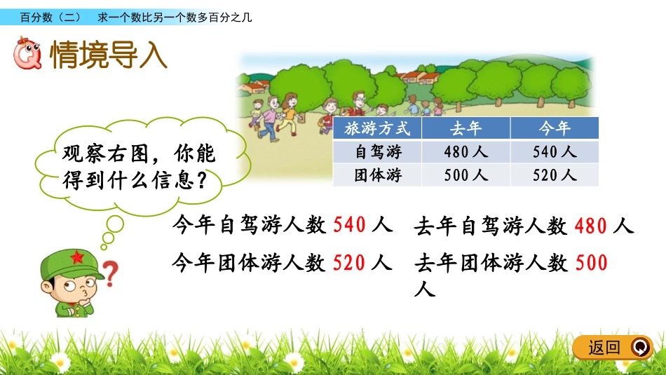 《欢乐农家游》PPT教学课件(第1课时)[青岛版六年级数学]_第2页