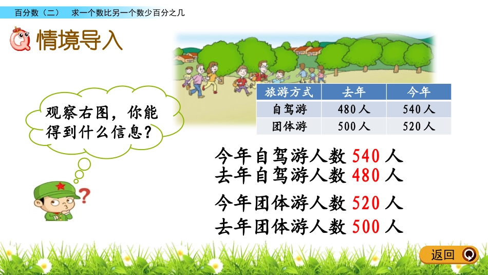 《欢乐农家游》PPT教学课件(第2课时)[青岛版六年级数学]_第2页