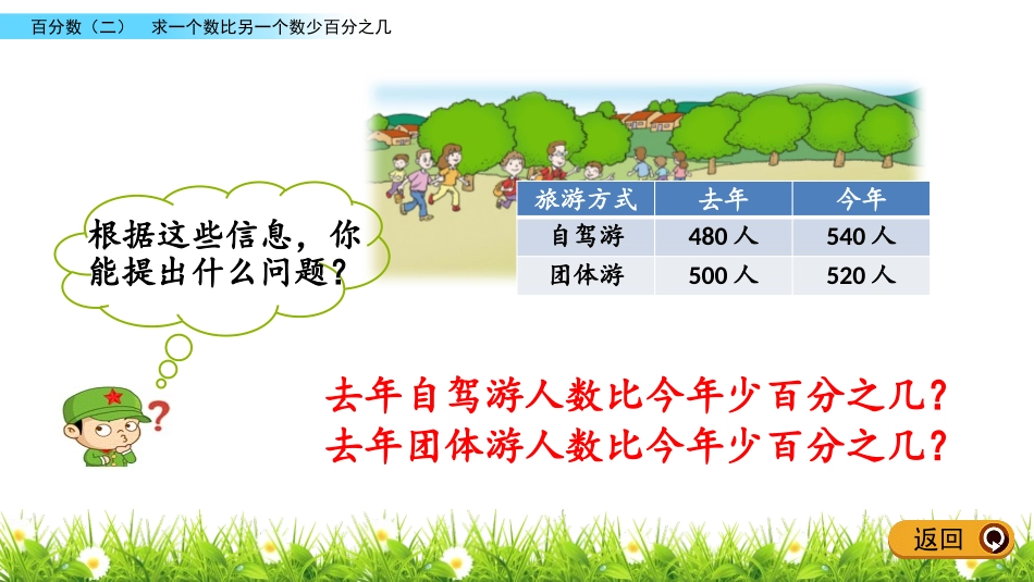 《欢乐农家游》PPT教学课件(第2课时)[青岛版六年级数学]_第3页