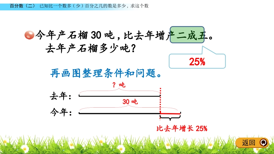 《欢乐农家游》PPT教学课件(第5课时)[青岛版六年级数学]_第3页