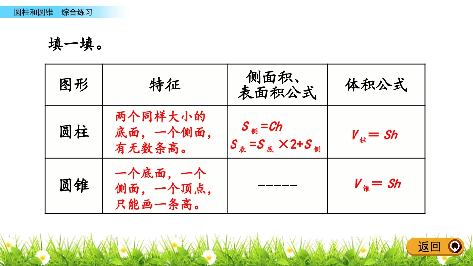 《冰淇淋盒有多大》PPT教学课件(第7课时)[青岛版六年级数学]_第3页