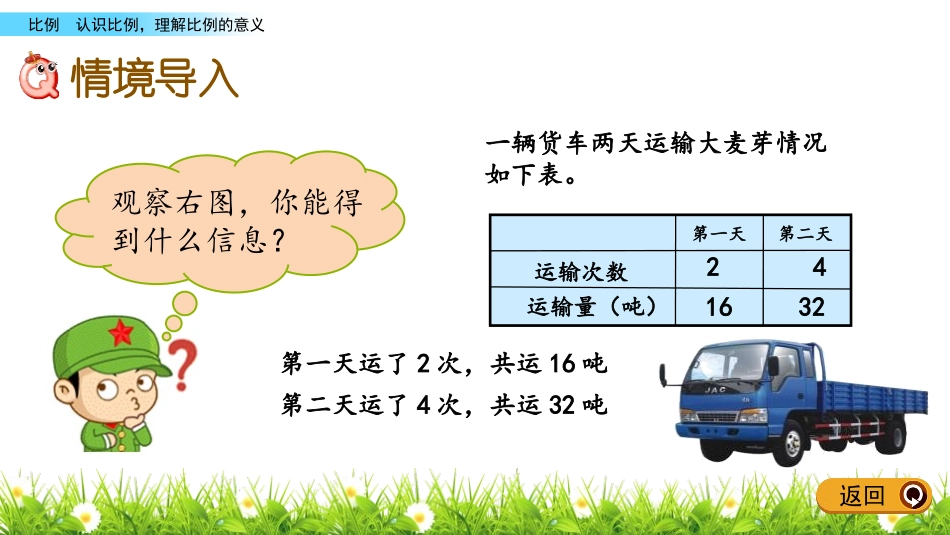 《啤酒生产中的数学》PPT教学课件(第1课时)[青岛版六年级数学]_第2页