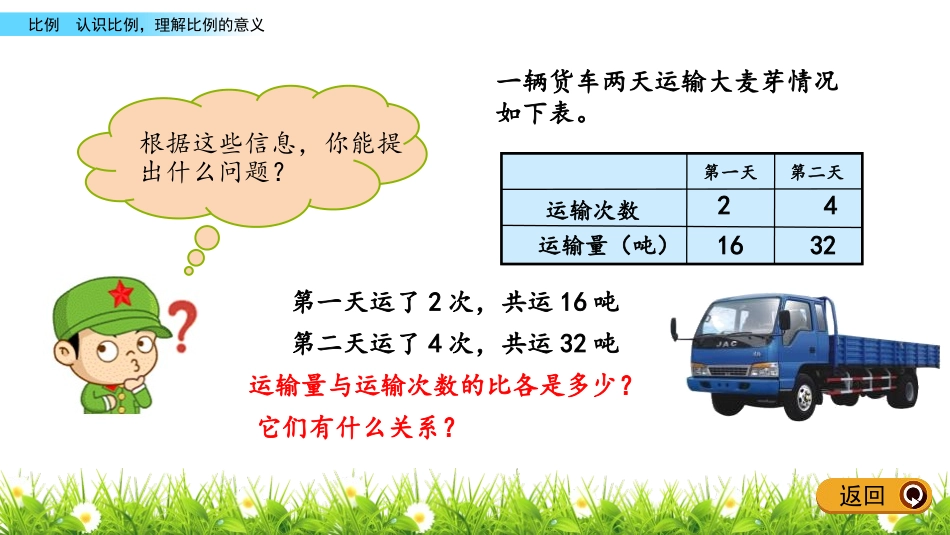 《啤酒生产中的数学》PPT教学课件(第1课时)[青岛版六年级数学]_第3页