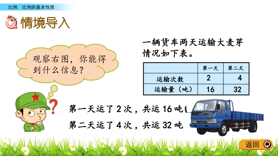 《啤酒生产中的数学》PPT教学课件(第2课时)[青岛版六年级数学]_第2页