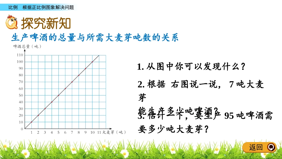 《啤酒生产中的数学》PPT教学课件(第5课时)[青岛版六年级数学]_第2页