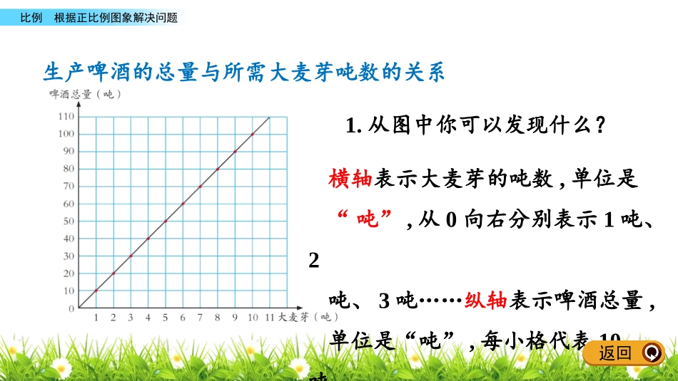 《啤酒生产中的数学》PPT教学课件(第5课时)[青岛版六年级数学]_第3页