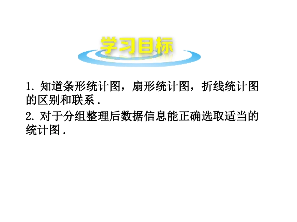 《扇形统计图》PPT教学课件(第2课时)[青岛版七年级数学]_第2页