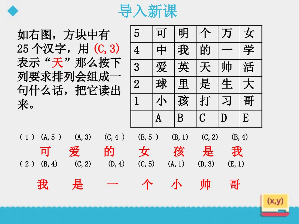 《用有序数对表示位置》PPT教学课件[青岛版七年级数学下册]_第2页