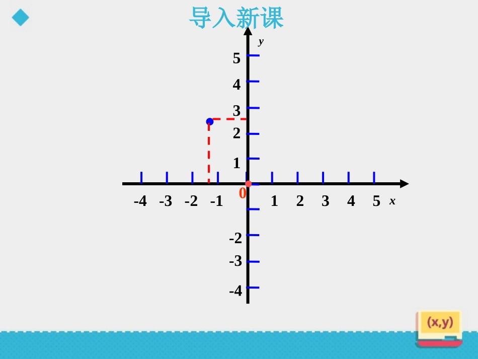 《直角坐标系中的图形》PPT课件[青岛版七年级数学下册]_第3页