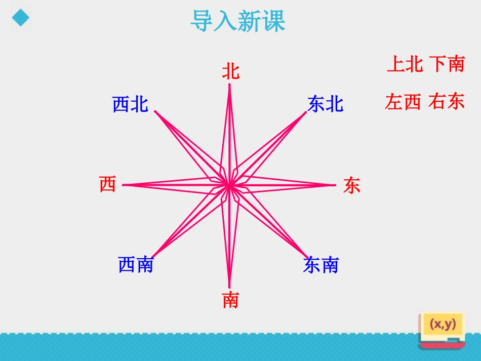 《用方向和距离描述两个物体的相对位置》PPT课件_第3页