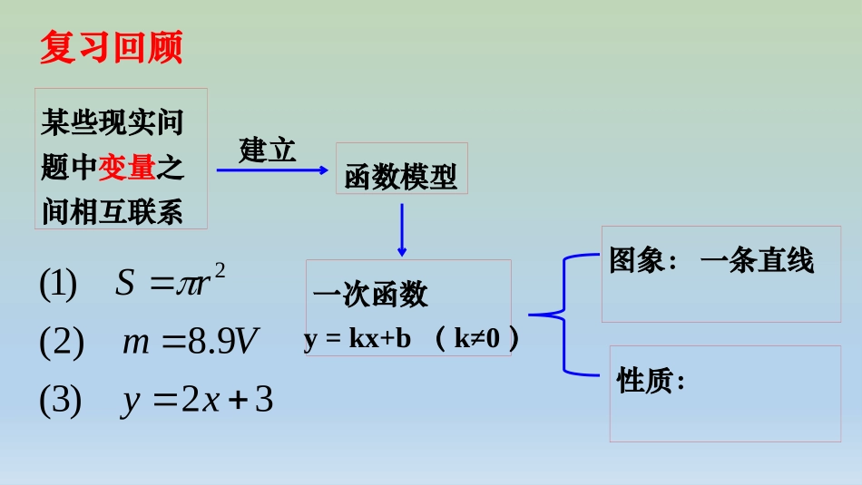 《一次函数的性质》PPT课件[青岛版八年级数学下册]_第2页