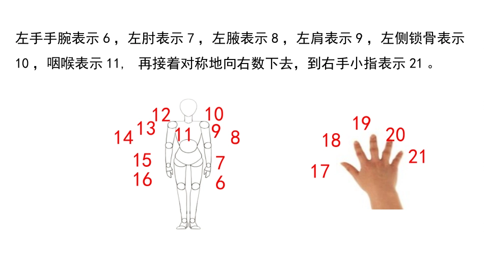 《11到20各数的认识》认识11-20各数PPT课件_第3页