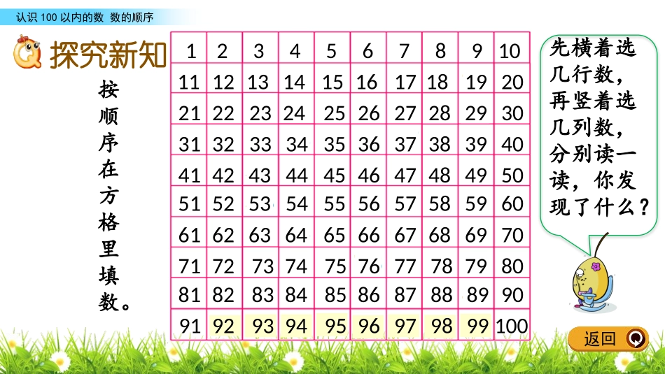 《100以内数的顺序》认识100以内的数PPT教学课件_第2页