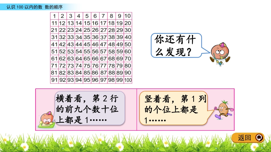 《100以内数的顺序》认识100以内的数PPT教学课件_第3页