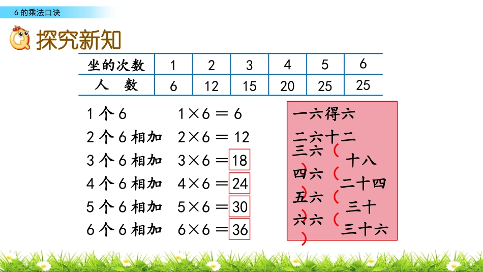 《6的乘法口诀》表内乘法PPT免费课件[苏教版二年级数学]_第3页