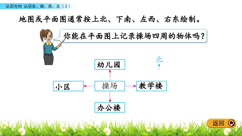 《认识方向》PPT教学课件(第2课时)[苏教版二年级数学]_第3页