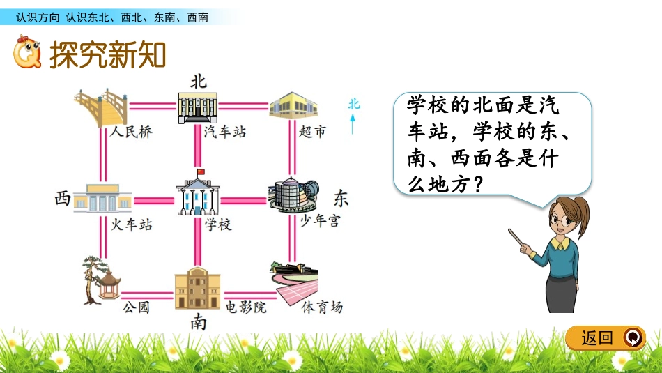 《认识方向》PPT教学课件(第3课时)[苏教版二年级数学]_第2页