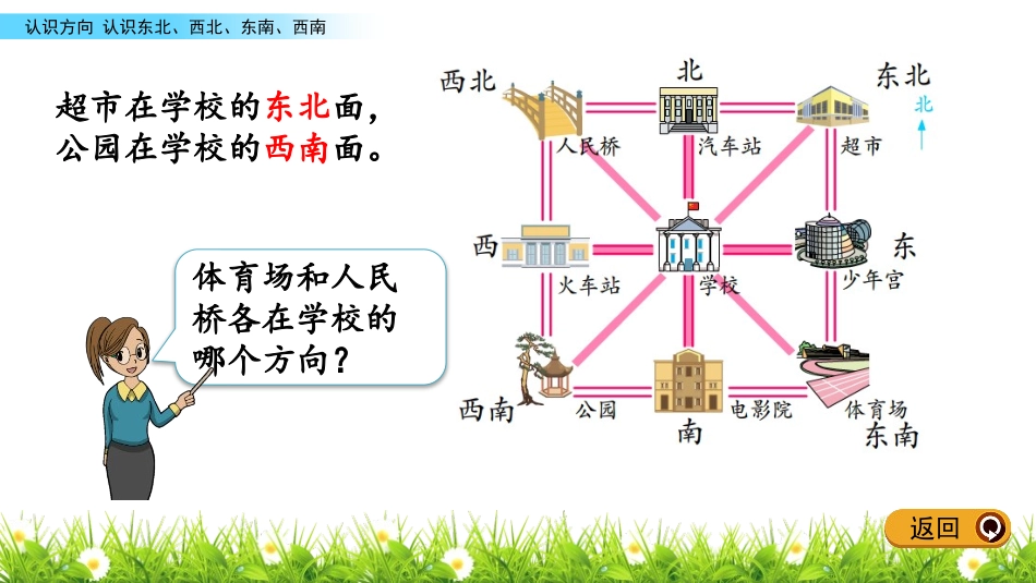 《认识方向》PPT教学课件(第3课时)[苏教版二年级数学]_第3页