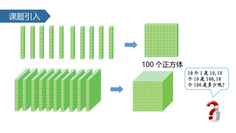 《认识千以内的数》认识万以内的数PPT教学课件[苏教版二年级数学]_第3页