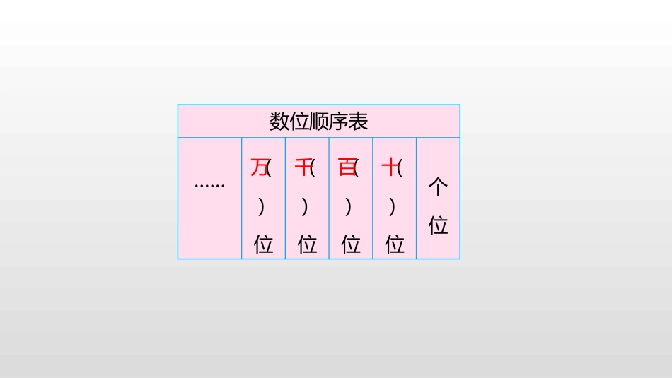 《认识万以内的数》PPT教学课件(第2课时)[苏教版二年级数学]_第3页