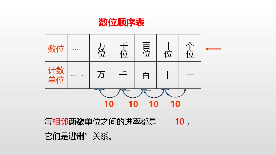 《比较大小和近似数》认识万以内的数PPT教学课件_第3页