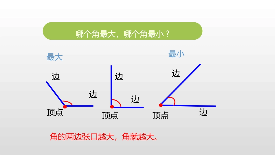 《认识直角、锐角、钝角》角的初步认识PPT课件[苏教版二年级数学]_第3页