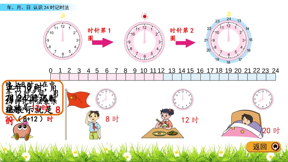 《24时记时法》年月日PPT课件[苏教版三年级数学下册]_第3页