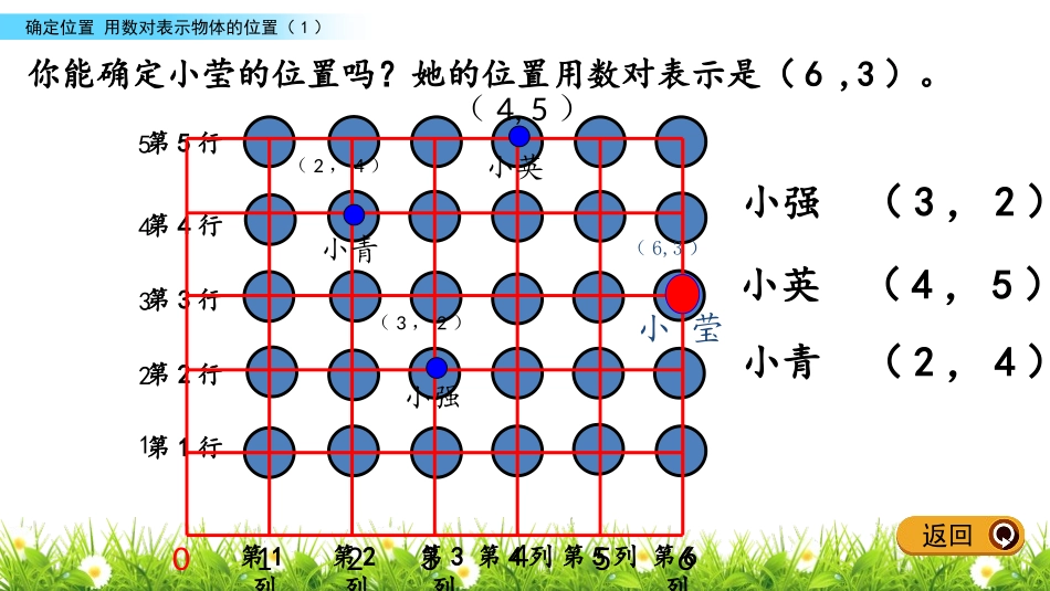 《用数对确定位置》确定位置PPT教学课件(第1课时)_第3页