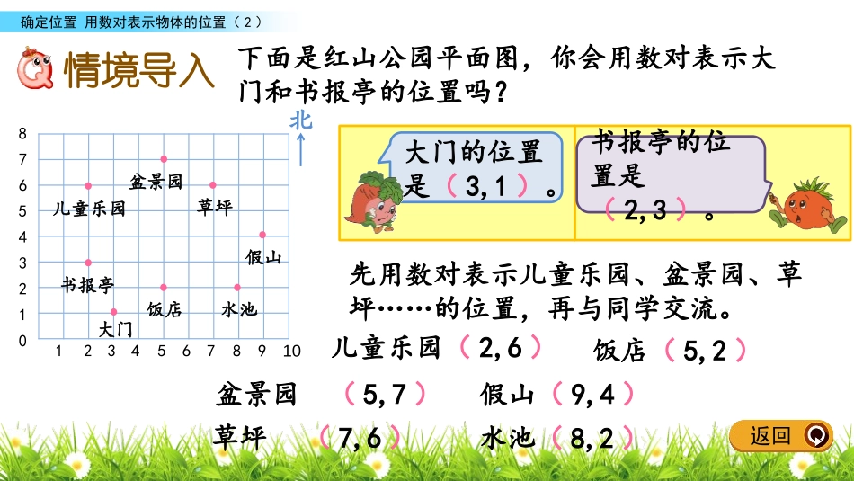 《用数对确定位置》确定位置PPT教学课件(第2课时)_第2页