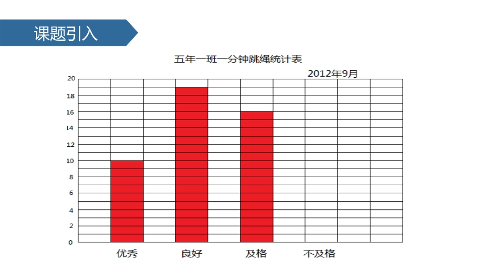 《复式条形统计图》统计表和条形统计图PPT课件[苏教版五年级数学]_第3页