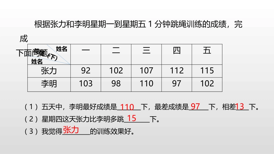 《复式条形统计图》统计表和条形统计图PPT教学课件(第1课时)_第3页
