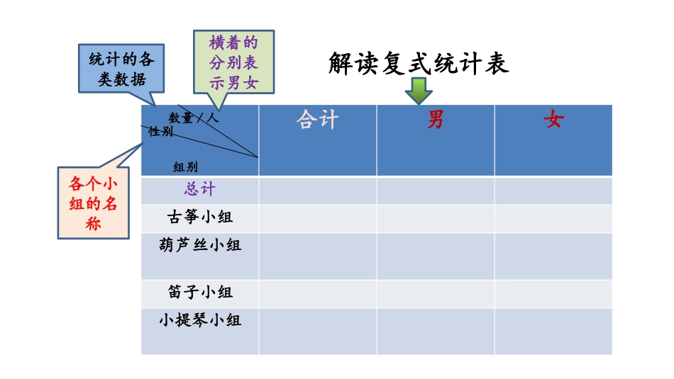 《复式统计表》统计表和条形统计图PPT课件[苏教版五年级数学]_第3页