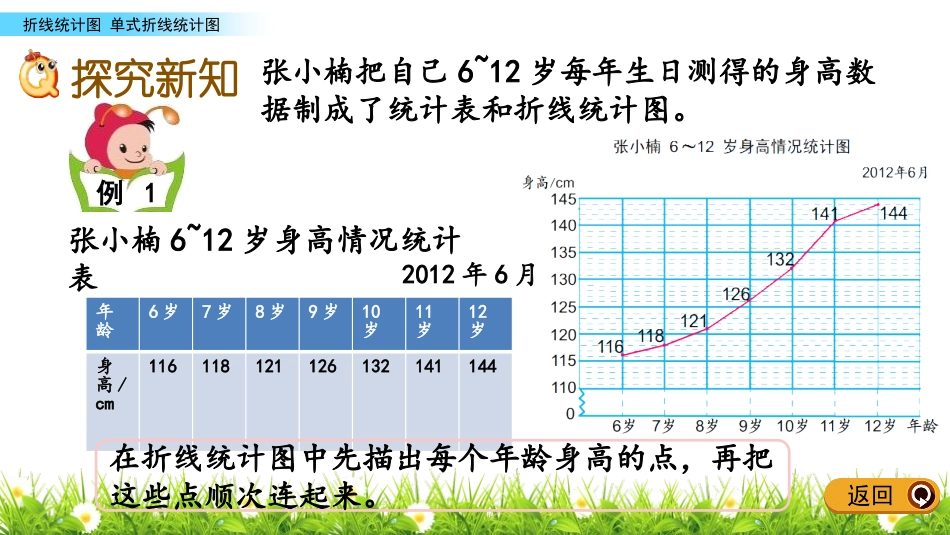 《单式折线统计图》折线统计图PPT免费课件[苏教版五年级数学]_第3页