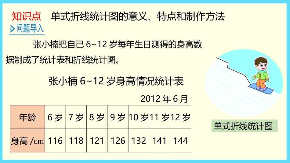 《单式折线统计图》折线统计图PPT优质课件[苏教版五年级数学]_第3页