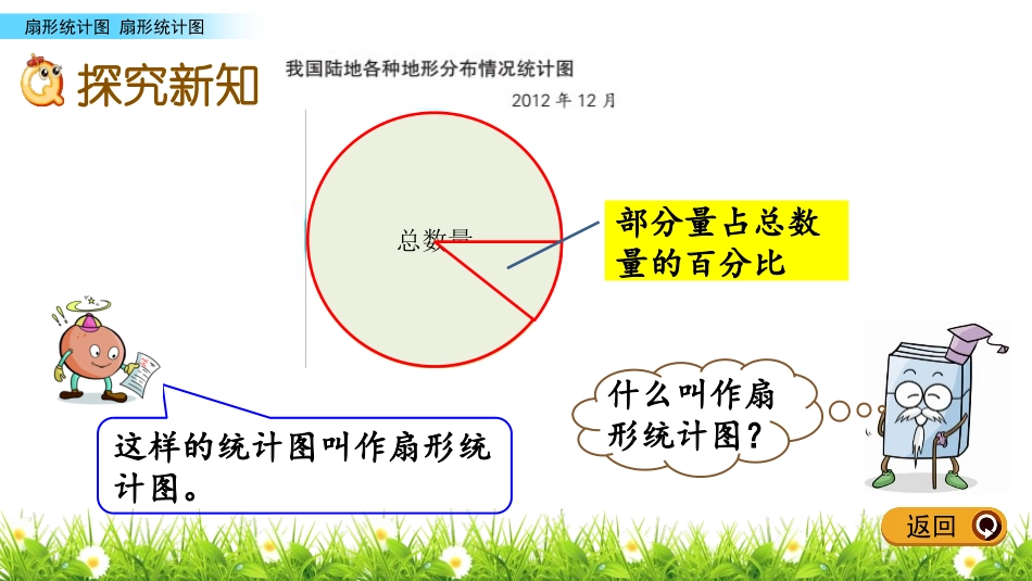 《扇形统计图》PPT优质课件[苏教版六年级数学下册]_第3页