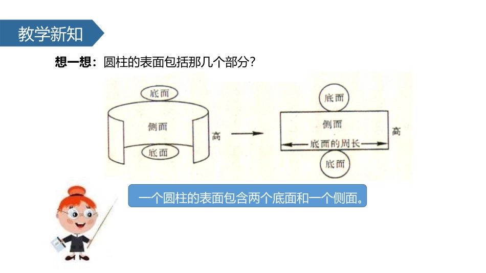 《圆柱的表面积》圆柱和圆锥PPT教学课件[苏教版六年级数学]_第3页