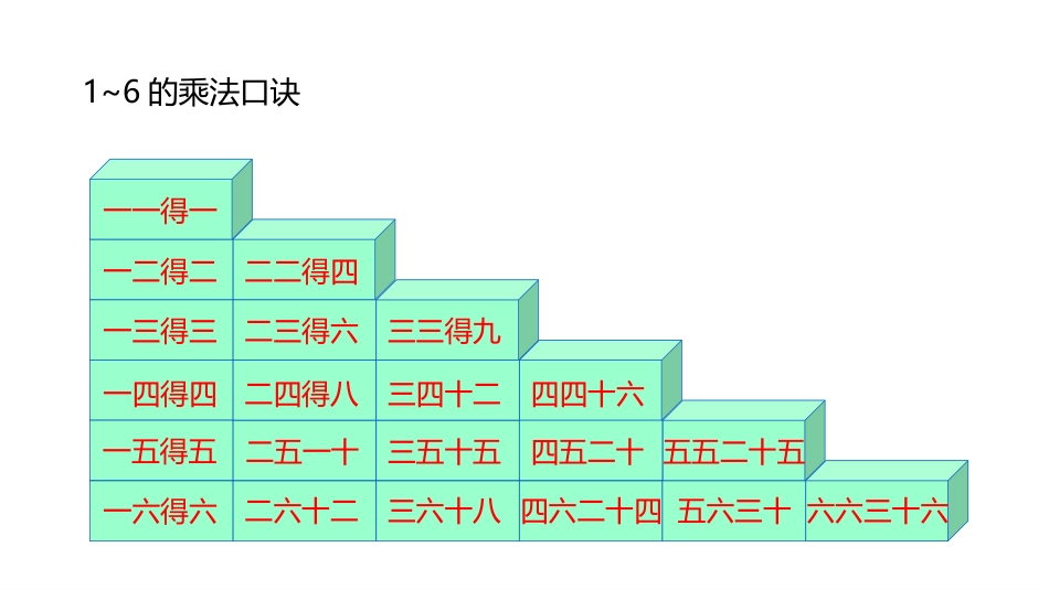 《7的乘法口诀》表内乘法和除法PPT课件[冀教版二年级数学]_第3页