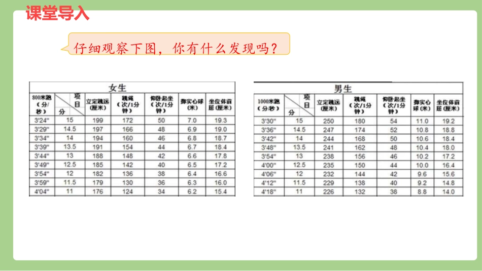 《认识小数》小数的初步认识PPT课件(第3课时)_第3页
