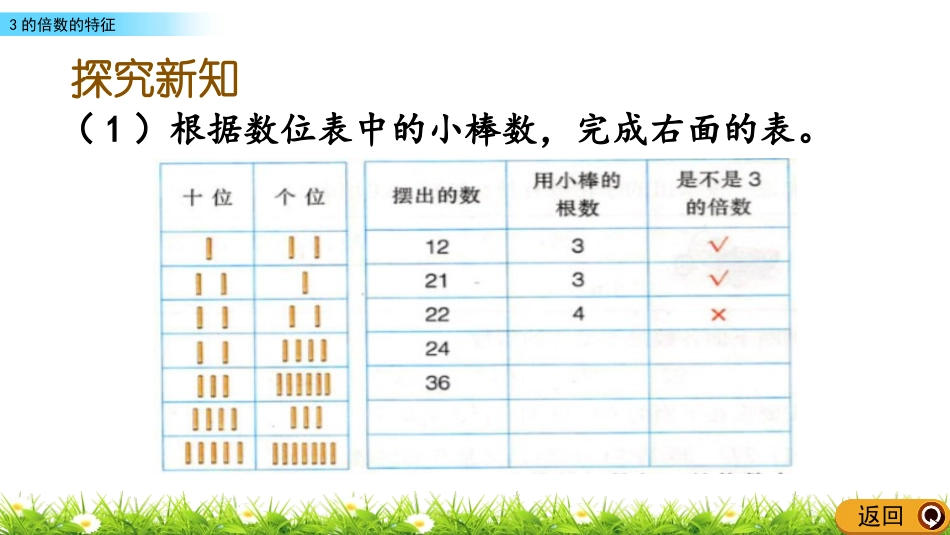 《3的倍数的特征》倍数和因数PPT教学课件[冀教版四年级数学]_第3页