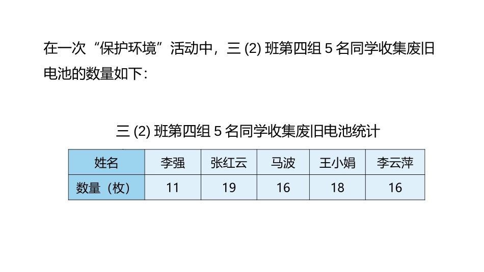 《认识平均数及求平均数的方法》平均数和条形统计图PPT课件_第3页