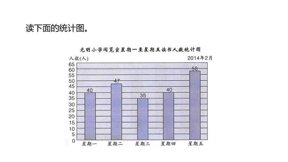 《认识条形统计图》平均数和条形统计图PPT,共PPT课件_第3页